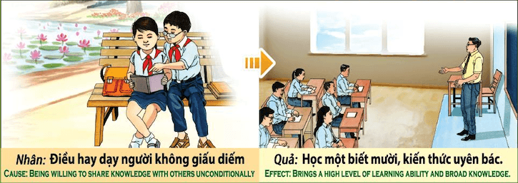 Tranh nhân quả - Nhân hay dạy người - Quả học 1 biết 10
