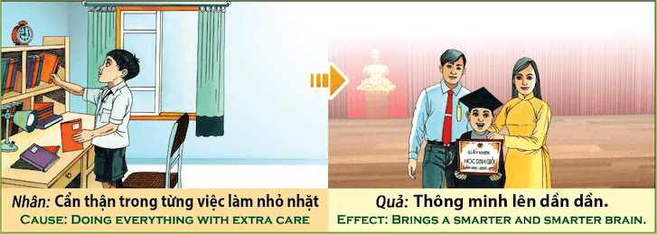 Tranh nhân quả - Làm việc cẩn thận - ngày càng thông minh