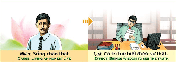 Tranh Nhân Quả - Sống Chân Thật - Sẽ có trí tuệ biết được sự thật