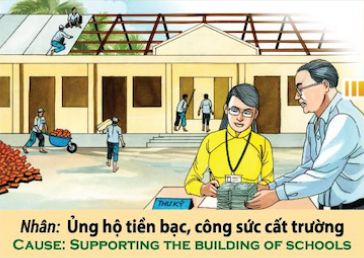 1111-nhan-qua-trong-giao-duc-7-lam-sao-de-hoc-hanh-do-dat-nhieu-doi