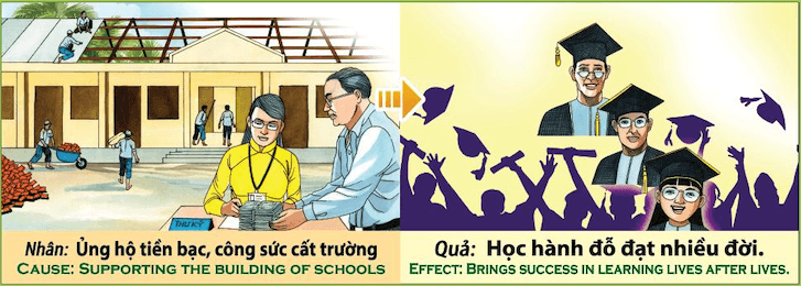 Tranh nhân quả - Ủng hộ tiền xây trường - đỗ đạt thành công nhiều đời